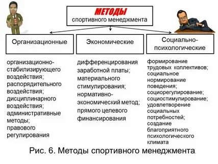 Методы менеджмента физической культуры