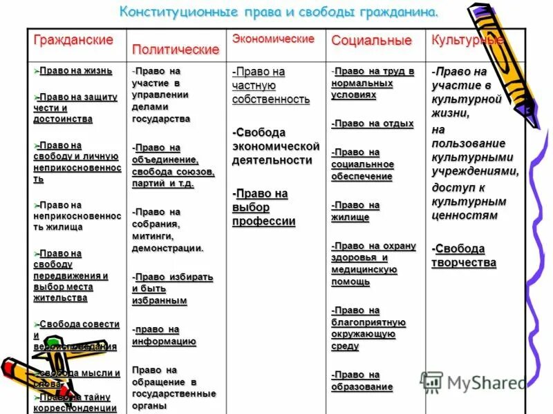 Группа прав человека таблица