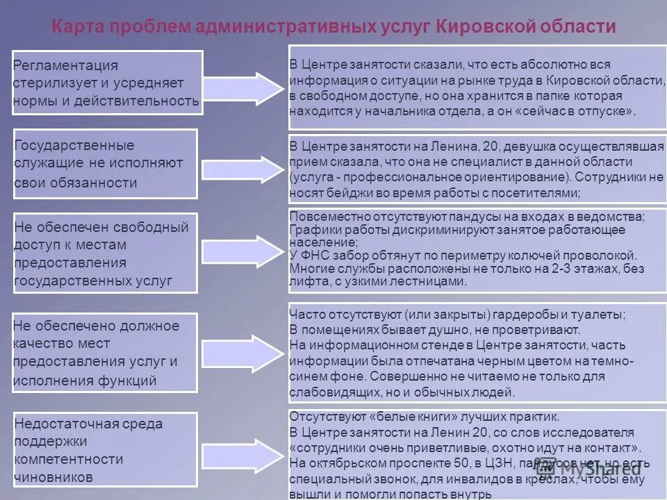 Проблема карты 4736. Ментальная карта воспитание. Виджет яндекс карты. Карта проблем города. Карта проблем.