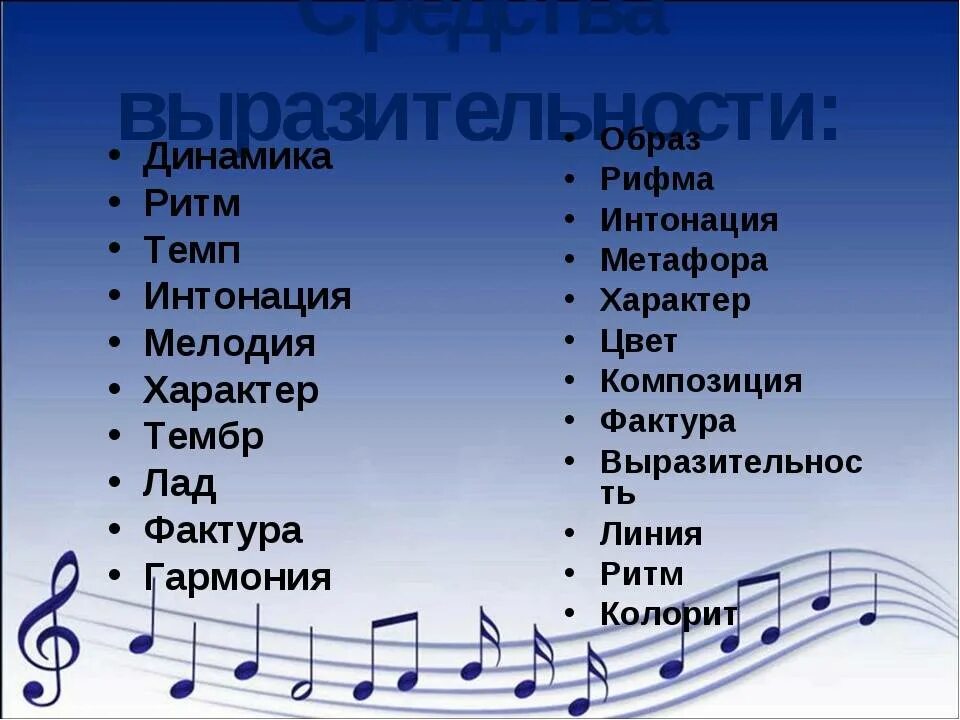 Слово употребляемое в музыке. Музыкальные произведения. Названия музыкальных произведений. Музыкальная характеристика. Музыкальные слова.