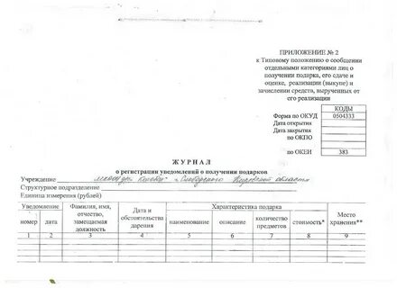 Положение о получении подарков должностными лицами