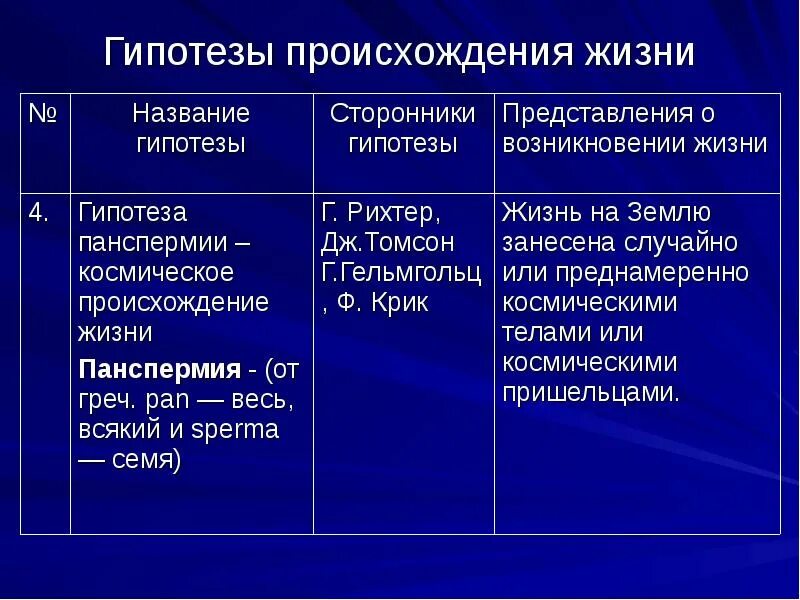 Гипотезы происхождения жизни схема. Гипотезы происхождения жизни на земле таблица. Гипотезы и теории возникновения жизни таблица. Гипотезы возникновения жизни на земле.