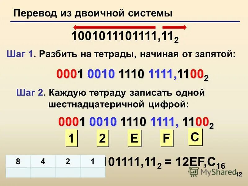 Перевести 12 текстов. Перевод из двоичной системы. Из двоичной в шестнадцатеричную. Как разбивать на тетрады.