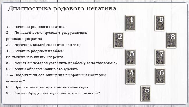Диагностика магического воздействия. Расклад таро на выявление магических воздействий. Расклад на магическое воздействие таро теней. Магия души таро и стихи. Расклад на выявление негатива.