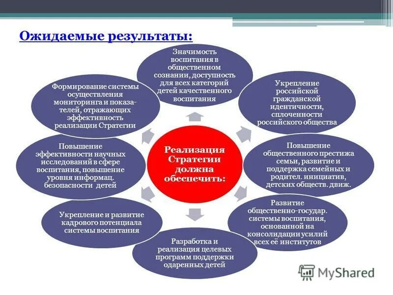 Деятельность групп по улучшению общественной жизни