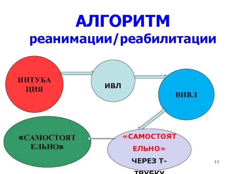 Алгоритм физ гео
