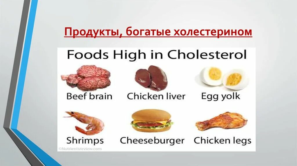 Еда богатая холестерином. Холестерин в продуктах. Продукты наиболее богатые холестерином. Продукты богатые холестеролом.