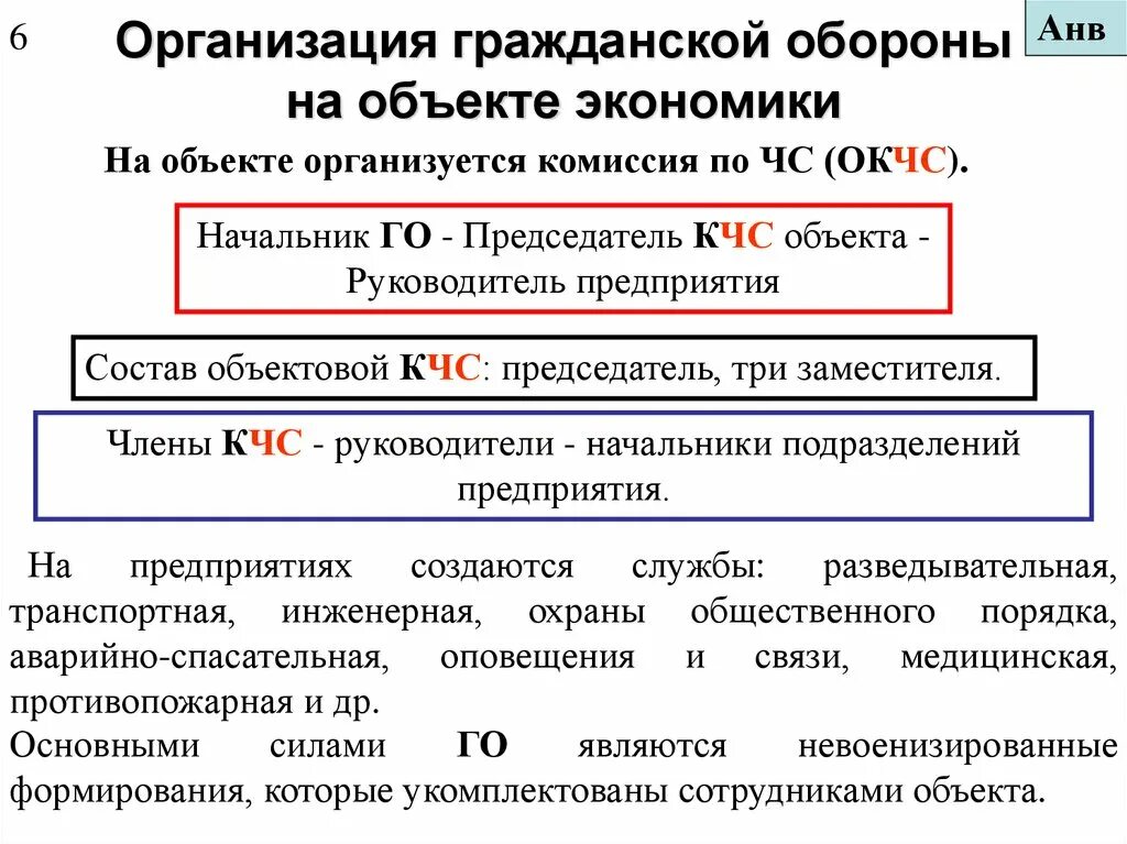 Организация развития объекта. Порядок организации и функционирования го на объекте. Организация гражданской обороны на объектах экономики. Организация гражданской обороны на предприятии. Гражданская оборона на объектах экономики.