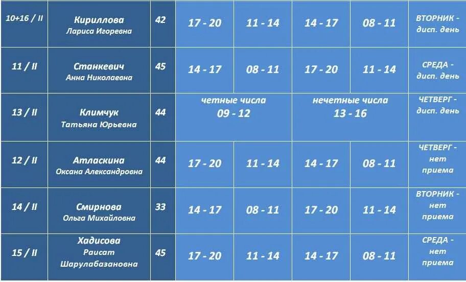 Расписание участковых врачей поликлиники 4. Городская поликлиника расписание работы врачей. расписание поликлиники 1. расписание работы терапевтов поликлиника 1. расписание работы врача терапевта в поликлинике 1.