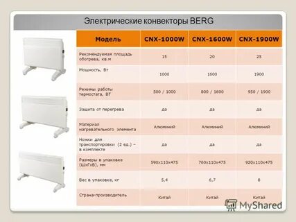 Мощность конвекторных обогревателей