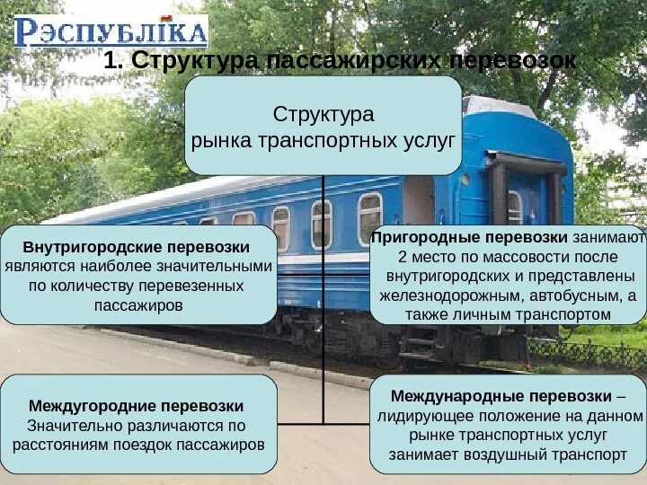 Обеспечение пассажирских перевозок. Организация пассажирских перевозок на жд. особенности пассажирских перевозок. виды жд перевозок пассажиров. виды пассажирских железнодорожных перевозок..