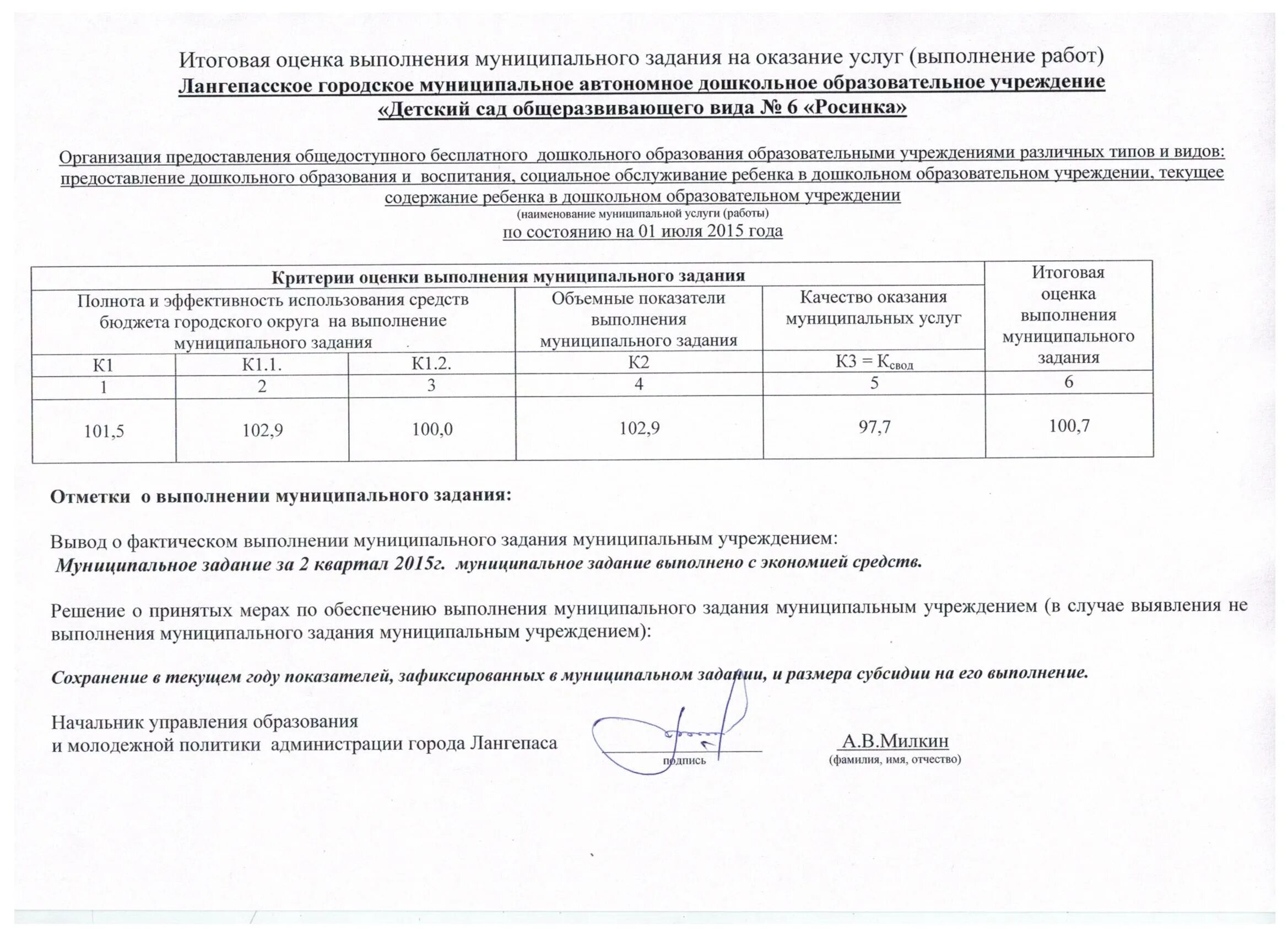 Организация выполнения муниципального задания. Организация выполнения муниципального задания. Отчет о выполнении муниципального задания. Отчет о выполнении рабочей программы. Муниципальное задание для бюджетных учреждений что это такое.