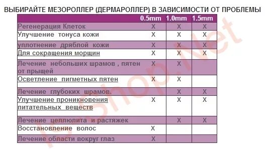 Сколько раз использовать мезороллер. Размер игл мезороллера. размер игл мезороллера для лица. мезороллер как выбрать. мезороллер длина игл как выбрать.