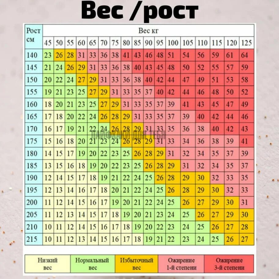 Вес рост возраст сайт. Пропорции массы тела и роста таблица. Таблица веса и индекса массы тела. Таблица соотношения роста и веса и индекс массы тела. Коэффициент соотношения роста и веса у женщин таблица.