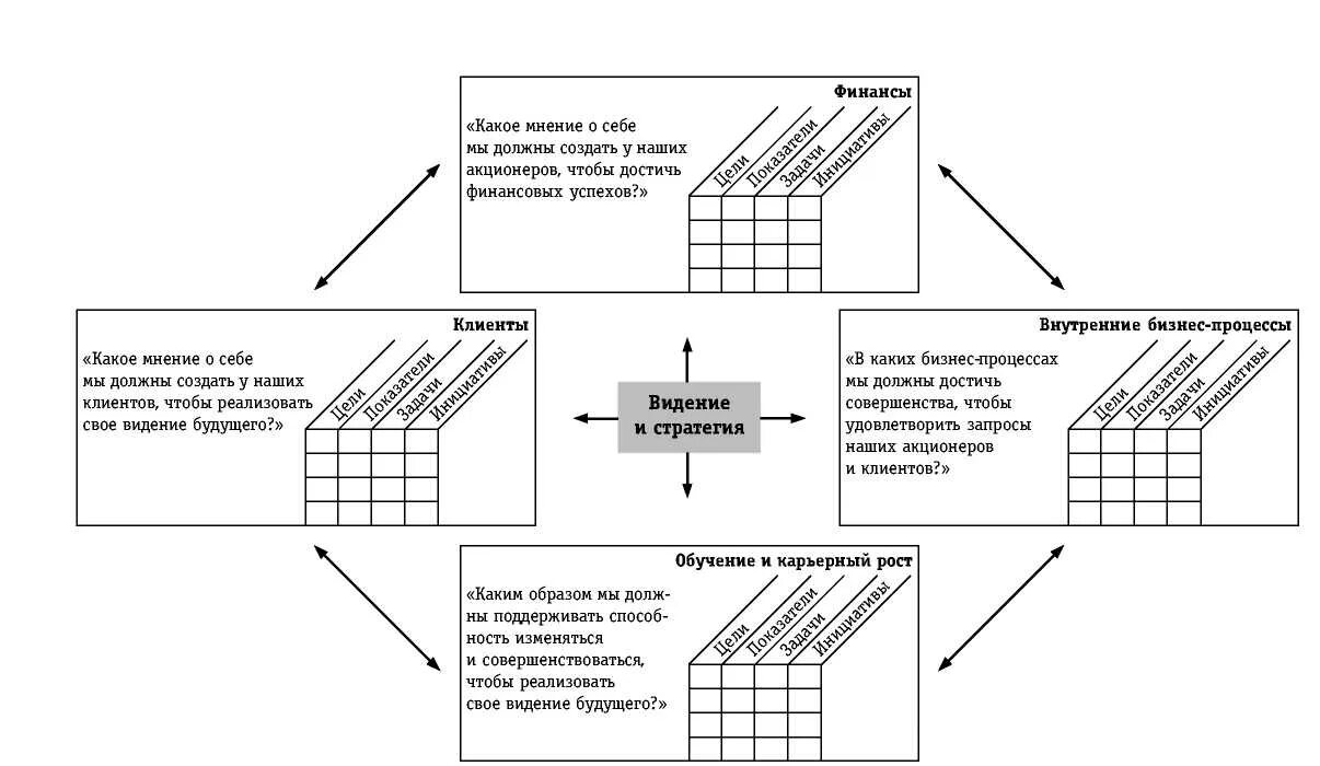 Нортон. Р капланом и д нортоном фото. Каплана и д. Нортона. Каплан и нортон сбалансированная система показателей книга.