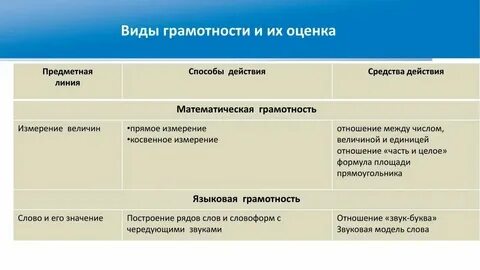 Предметное содержание грамотность