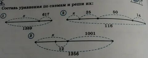Составь уравнение которое