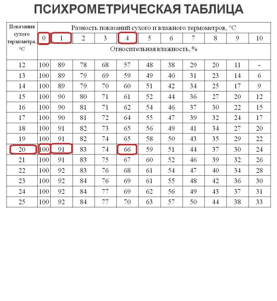 Температуре 20 c с относительной