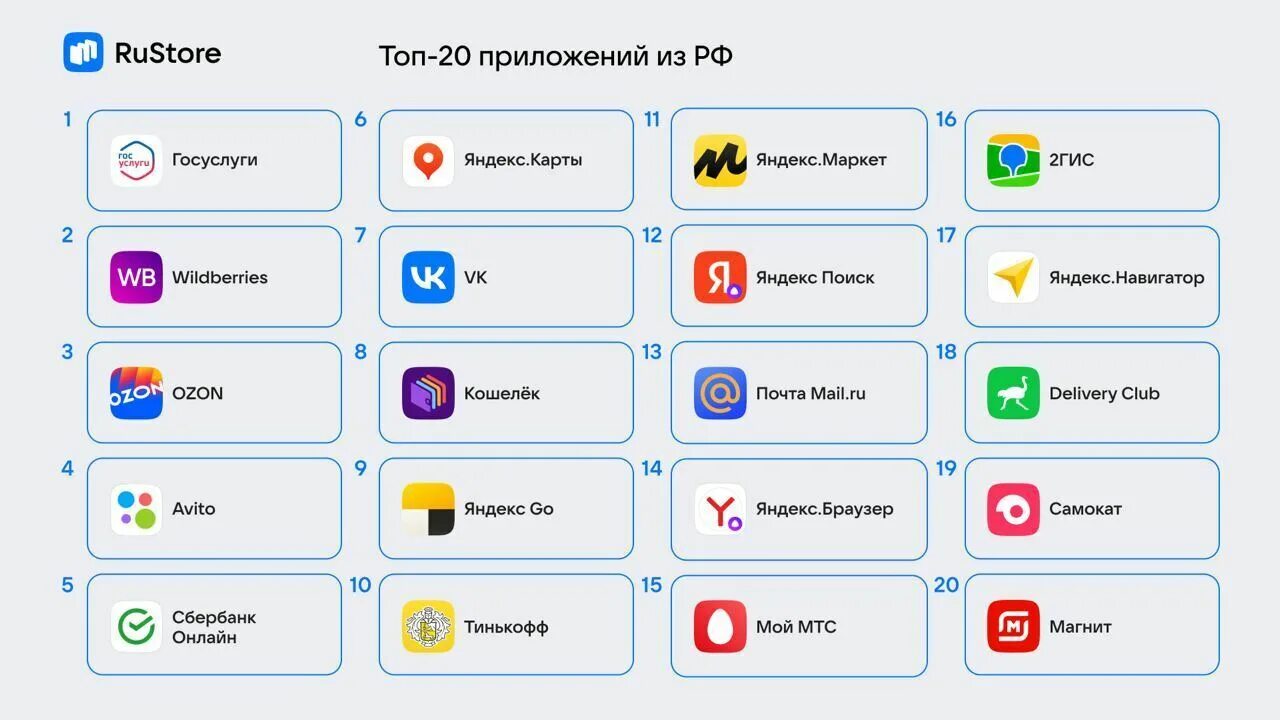 Самые популярные приложения в России. Приложение русторе. Приложение это в русском. Известные русские приложения.