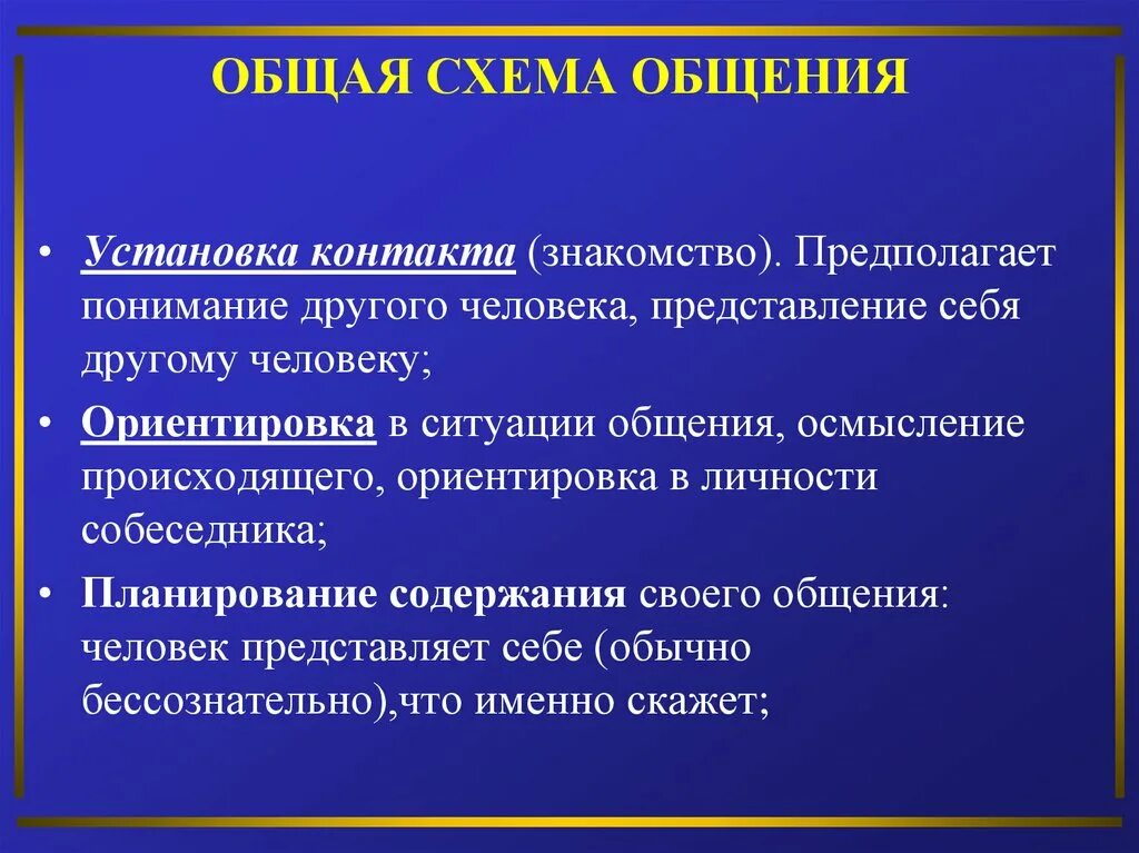 Деятельность и общение что общего. Установка контакта в деловом общении предполагает. Ситуация общения схема. Характер общения. Общение и его слагаемые.