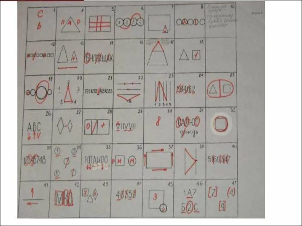 Ответы теста мчс россии. Методика интеллектуальная лабильность. Методика интеллектуальная лабильность стимульный материал. Ключ к тесту интеллектуальная лабильность. Средняя интеллектуальная лабильность.