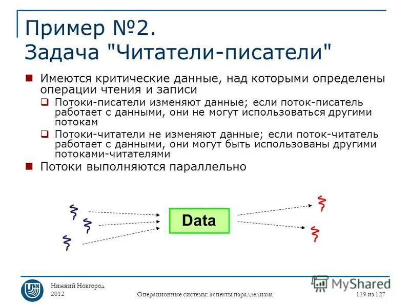 Задача читателей и писателей. Критичные данные это. Потоковое планирование. Задача читателя писателя