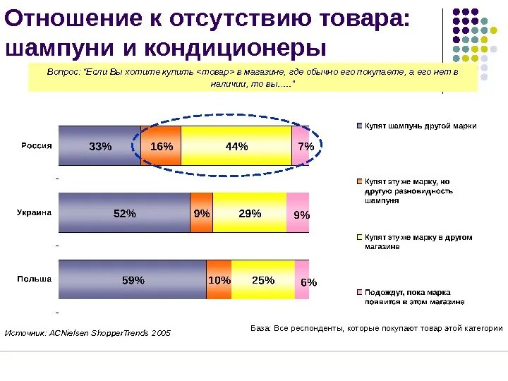 Категория отношения и категория связи. Отношение к категории продукта.