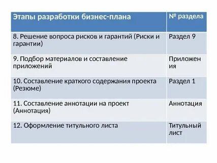 Факторы риска бизнес плана