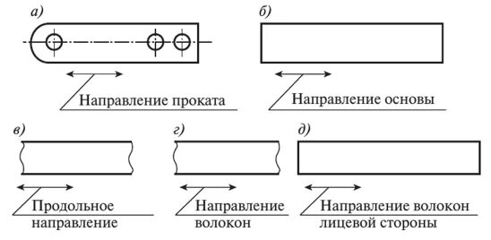 Направление проката. Направление волокон в металле на чертеже. направление проката на чертеже. направление проката металла.