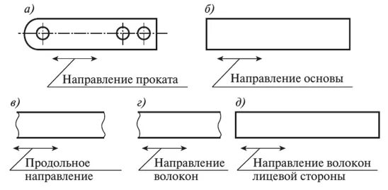 Направление волокон в металле на чертеже. Направление проката на чертеже. Направление проката металла.