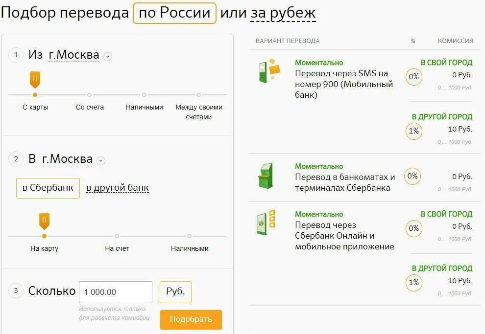 На какие карты можно положить в сбербанке. Комиссия с карты на карту Сбербанк. Комиссия перевод Сбербанк. Комиссия при переводе со Сбербанка на Сбербанк. Перевод денег комиссия в Сбербанке.