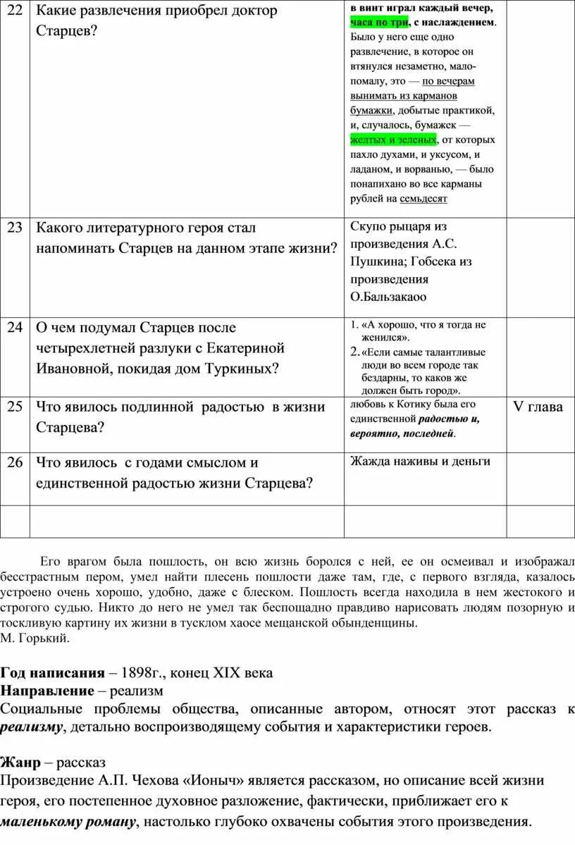 Картинки КРАТКИЙ ПЕРЕСКАЗ ИОНЫЧ ЧЕХОВ