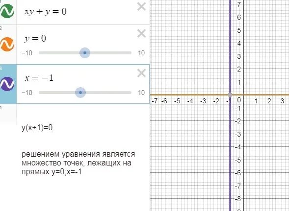 График уравнения -x+y+1=0. Постройте график уравнения. Постройте график уравнения: а) ( )( 1) 0 2 y  x y   ;. Построить график уравнения XY-2y 0.