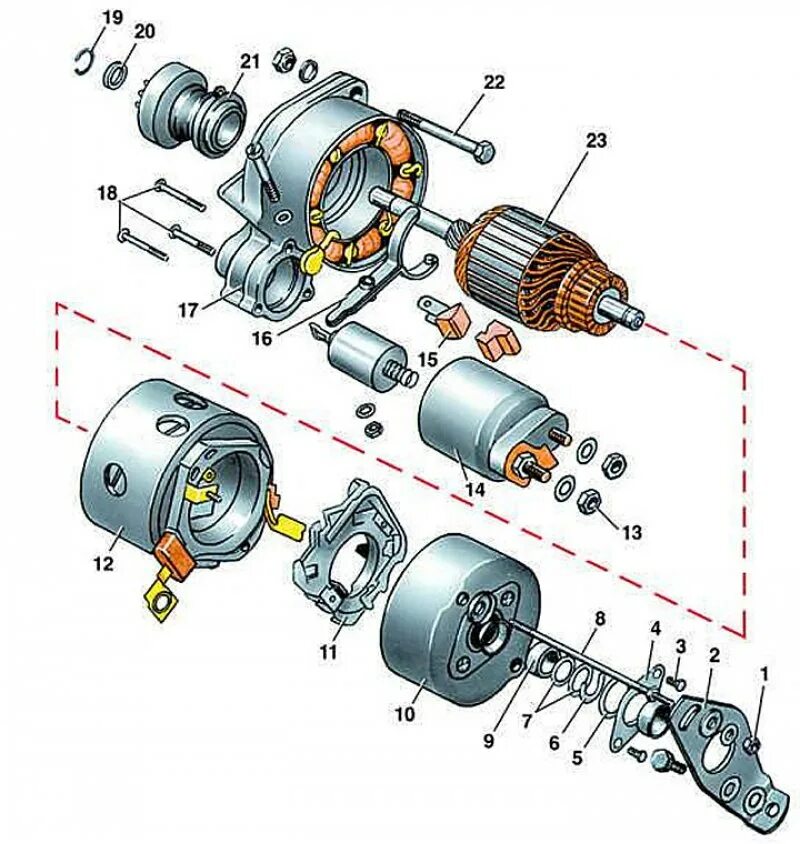Стартер генератор тепловоза 2тэ116 псг 201. Генератор сг 10 1с. Устройство стартер генератора. Устройство стартер генератора. Генератор гср-90/120.