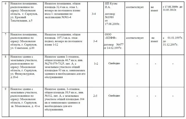 Прогнозный план программа приватизации государственного имущества. План приватизации. прогнозный план приватизации муниципального имущества. план приватизации муниципального имущества на 2025 год. образцы планов приватизации муниципального.