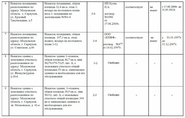 Прогнозного плана программы приватизации. План приватизации. План приватизации МУП. Прогнозный план приватизации муниципального имущества. План приватизации муниципального имущества на 2022 год.