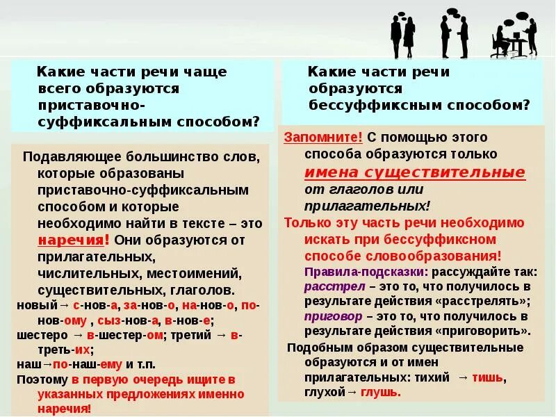 Вследствие на основе какой части речи образовано. Приезд какая часть речи. Слово здесь какая часть речи. Приезд какая часть речи в русском. Слово тут какая часть речи.