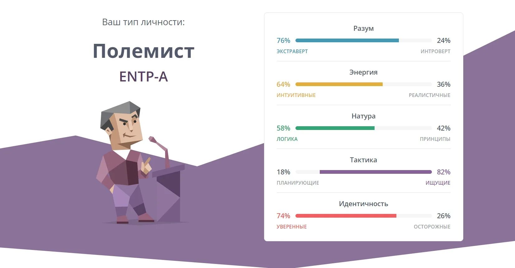 Тест на личность entp