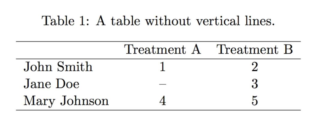 Таблица tex. Latex таблица формул. Latex числа. How to write in latex. Перечисление latex.