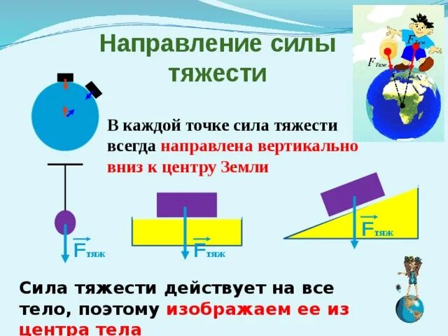 Какого направление силы тяжести