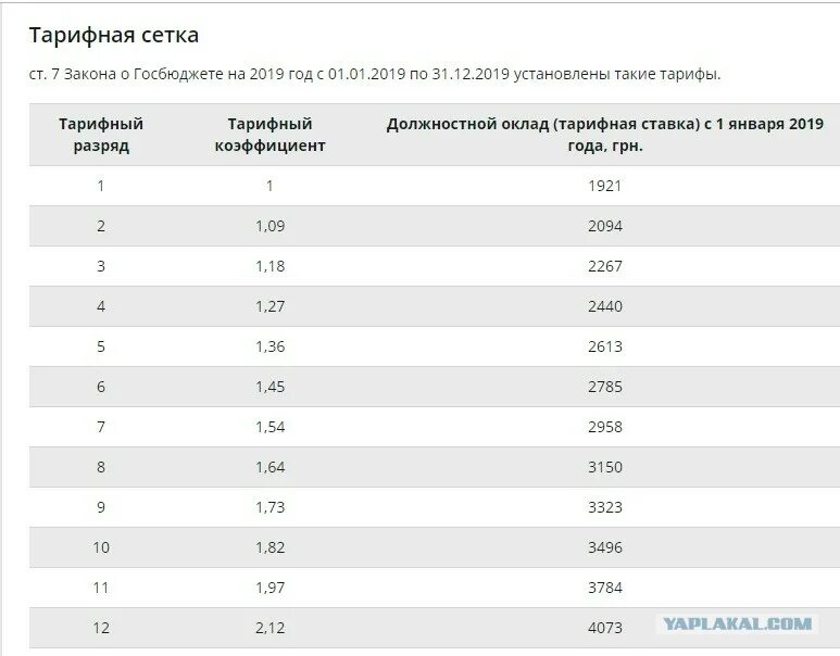 Тарифная сетка окладов медработников. Тарифная сетка медицинских работников 2022. Тарифная сетка рабочего первого разряда Строителей 2020. Тарифная ставка, оклад, тарифная сетка, тарифные коэффициенты. Тарифная сетка работников ОАО РЖД 2022.