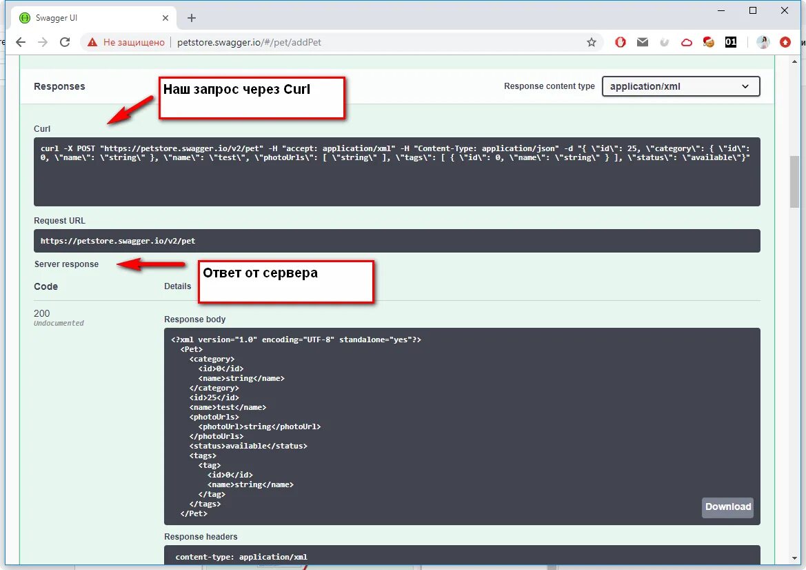 Curl response. Post запрос. Как выглядит Post запрос. Post запрос в виде URL. Swagger для тестировщика.