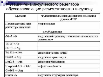 Мутация гена рецептора