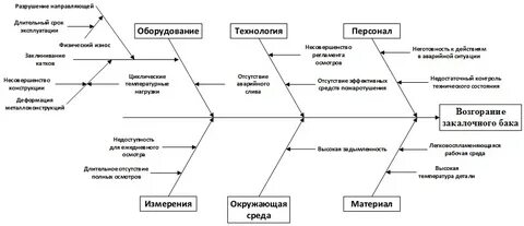 Срыв срока поставки комплектующих для продукта проекта
