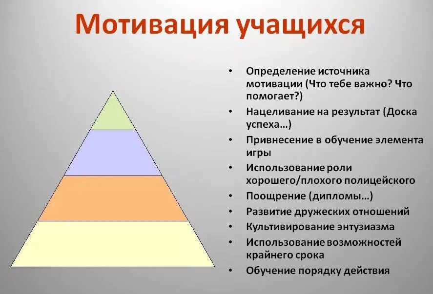 3 мотивации. Мотивация учиться. Мотивация школьников. Мотивация для учебы в школе. Стимулирование успехов учащихся.