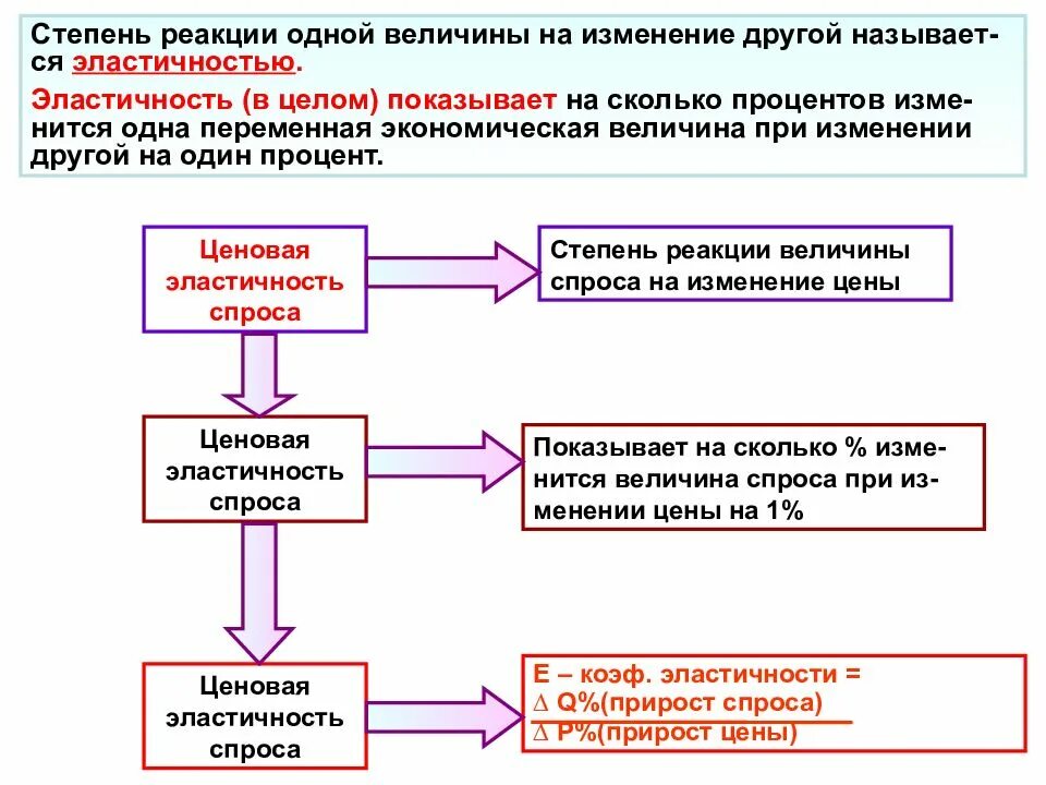 4 стадии изменений. Стадии реагирования на изменения. Стадии реакции на изменения. Этапы реагирования. Стадии реагирования на новое.