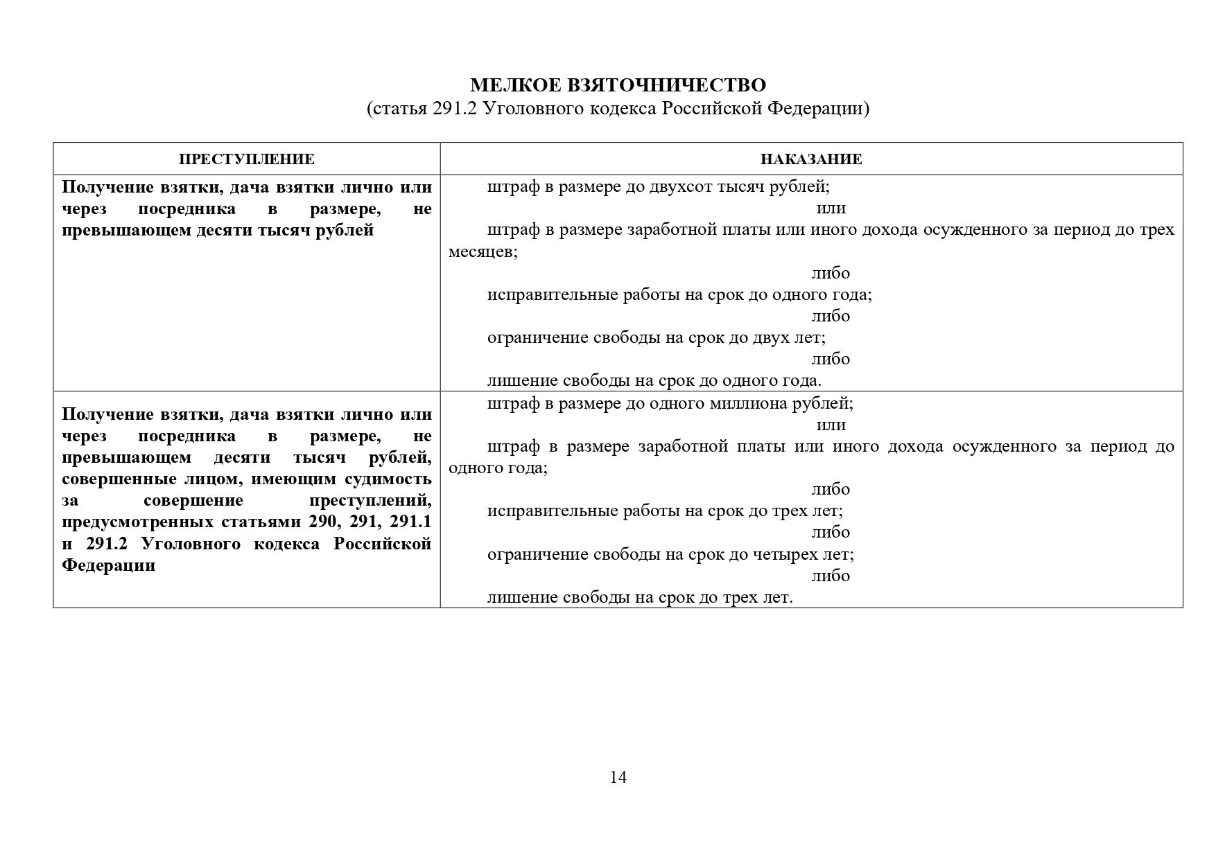 291.2 1 ук рф. Мелкое взяточничество статья.