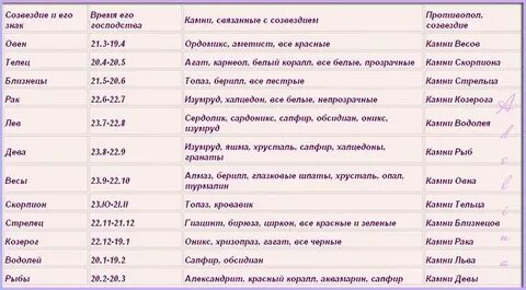 Гороскоп здоровья по дате рождения
