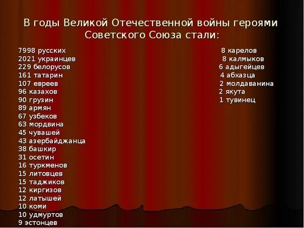 Герои советского союза на душу населения. Осетины в вов самая героическая нация. Герои советского союза на душу населения. Герои ссср по национальностям в вов. Герои советского союза на душу населения.