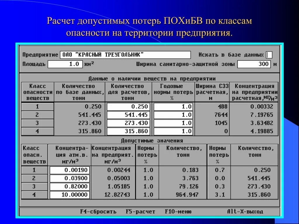 Расчет потерь. Расчет класса опасности. Сумма потерь. Допустимые потери. Дайте пацанам посчитать потери суммы